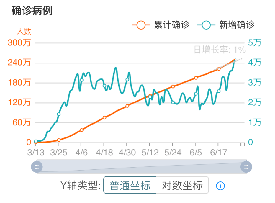 橙县及全美疫情实时速报 6月26日橙县入院治疗人数和icu重症双双又破前高 橙县各城 人在洛杉矶网lapeople Com