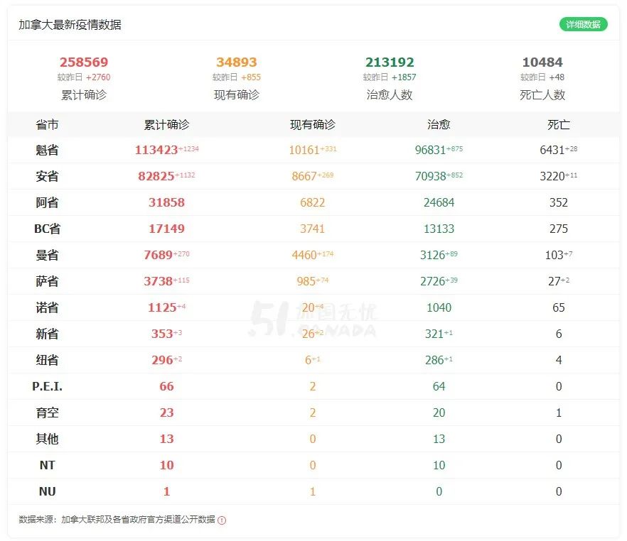 留学生注意 中国第七次人口普查开始 这些海外华人或被注销户籍 没pr也中招 人在洛杉矶网lapeople Com