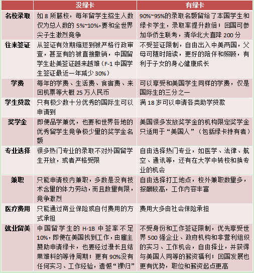 H1b新规通过 留学美国后留下的概率有多大 人在洛杉矶网lapeople Com