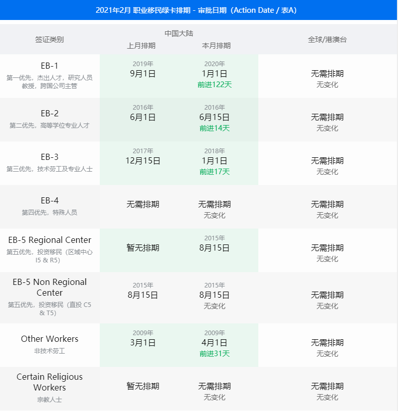 最新绿卡排期表 亲属移民终于松动了 绿卡持有者可立即申请未成年子女 人在洛杉矶网lapeople Com