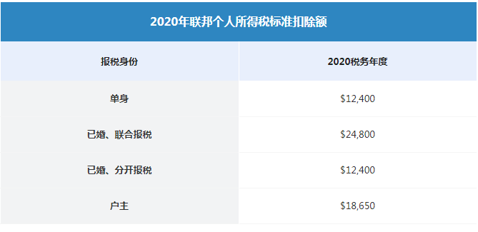 收藏了 美国减税抵税大盘点 手把手教你合法省税 人在洛杉矶网lapeople Com