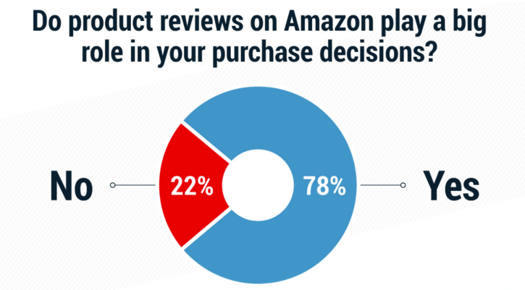 揭秘amazon 刷单产品 内幕 有这些符号和字眼的 小心是卖家套路深 人在洛杉矶网lapeople Com