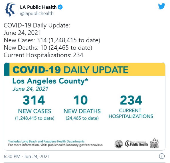 警惕 洛杉矶县报告一个月以来最高病例数delta变种感染者增多 人在洛杉矶网lapeople Com