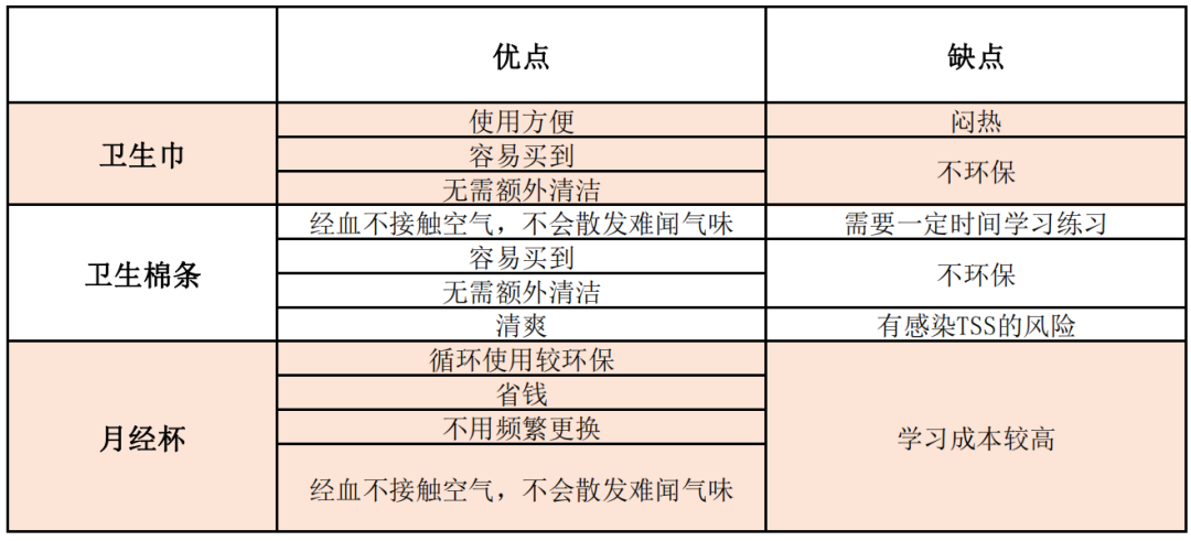 棉条和月经杯正确用法 好用划算的体验你想象不到 人在洛杉矶网lapeople Com