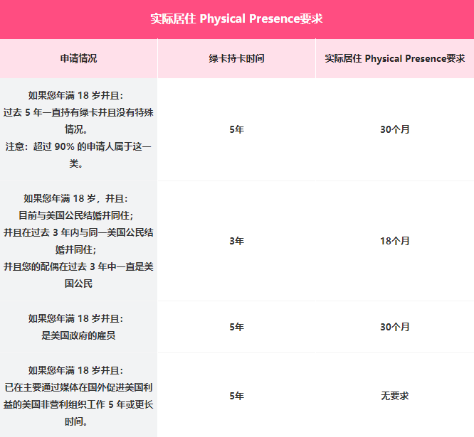 疫情期间离境太久 如何满足公民入籍连续居住 一文详解 人在洛杉矶网lapeople Com