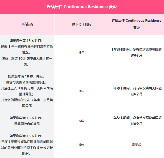 疫情期间离境太久 如何满足公民入籍连续居住 一文详解 人在洛杉矶网lapeople Com