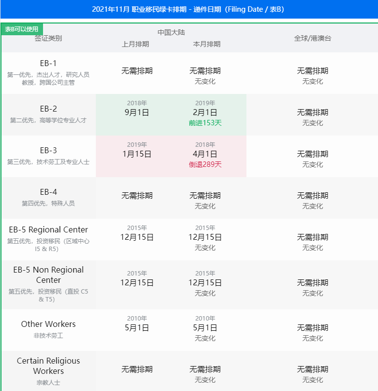 最新移民排期表 美国不再欢迎普通劳工 高学历人才受青睐 人在洛杉矶网lapeople Com