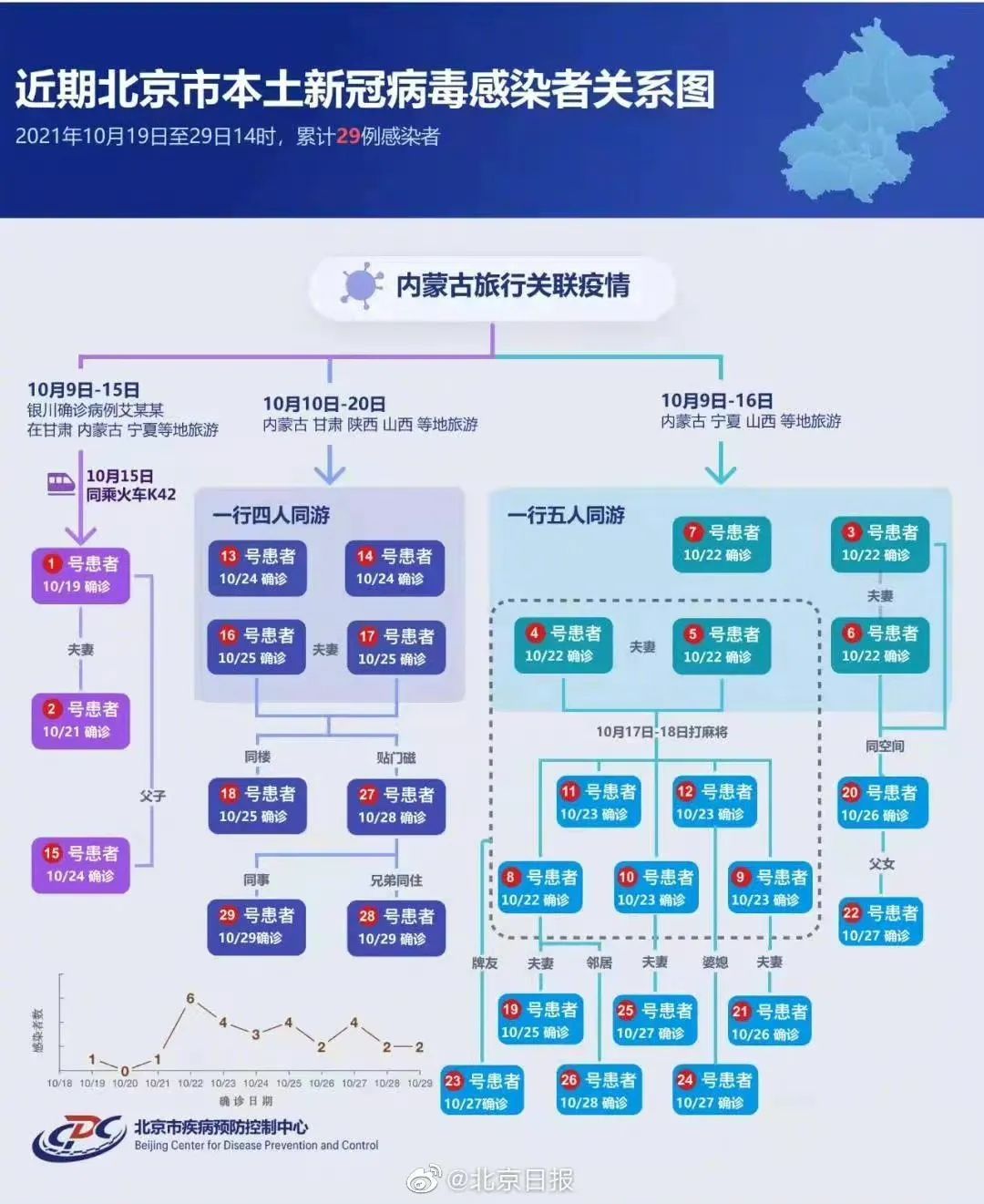 北京疫情再上热搜 纽约却把新冠降级为 地方疾病 欧洲疫情全面复燃 人在洛杉矶网lapeople Com