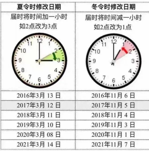 这张图只能用到21年了 11月7日 夏令时又双叒叕结束了 别忘了调时间哦 人在洛杉矶网lapeople Com