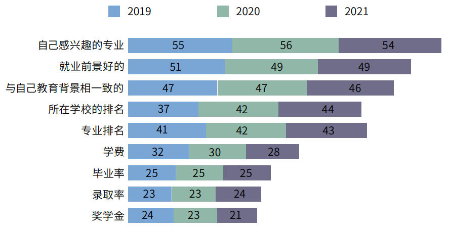 21年留学报告 91 学生面对疫情仍坚持出国留学 人在洛杉矶网lapeople Com